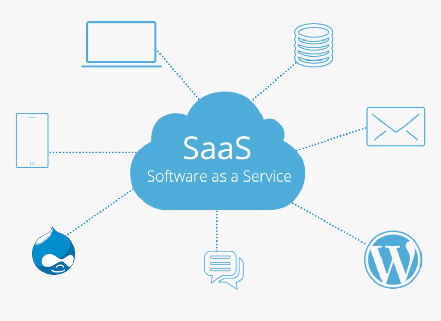 Increasing Demand for Cloud-based Solutions to Boost SaaS Market Growth